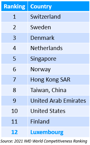 2021-imd-world-competitiveness-ranking